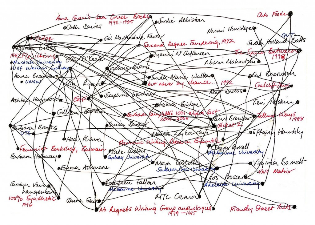  Mud map: Australian women’s experimental writing